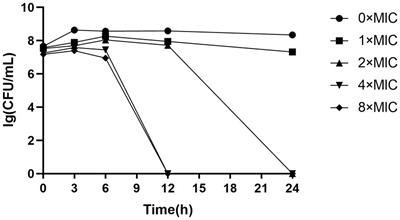 Antibacterial activity and mechanism of chelerythrine against Streptococcus agalactiae